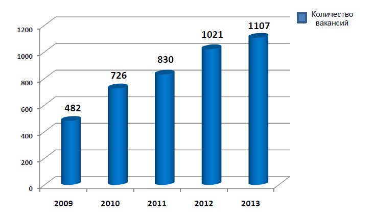           .  2009-2013